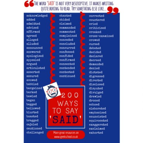 Free Printable: 100 Ways to Say ‘Said’