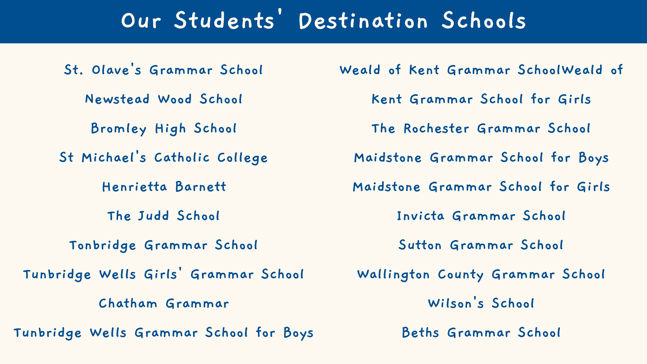 Our Students' Destination Grammar Schools