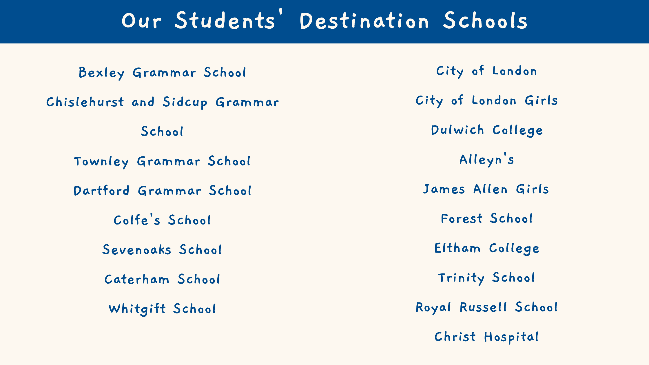 Our Students' Destination Grammar and Independent Schools